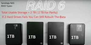 Raid 6 explained